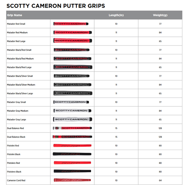 Scotty Cameron Putter Weight Chart